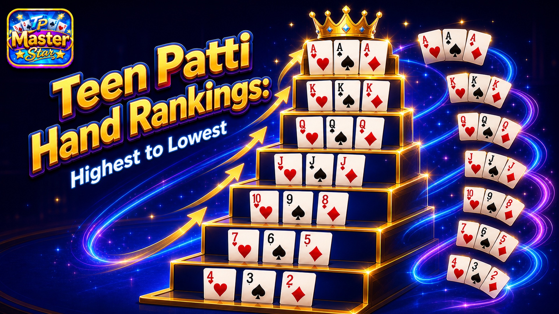 Teen Patti Hand Rankings: Highest to Lowest guide cover